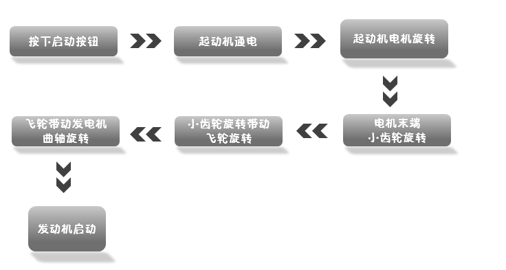 汽车飞轮动平衡机 汽车飞轮动平衡机