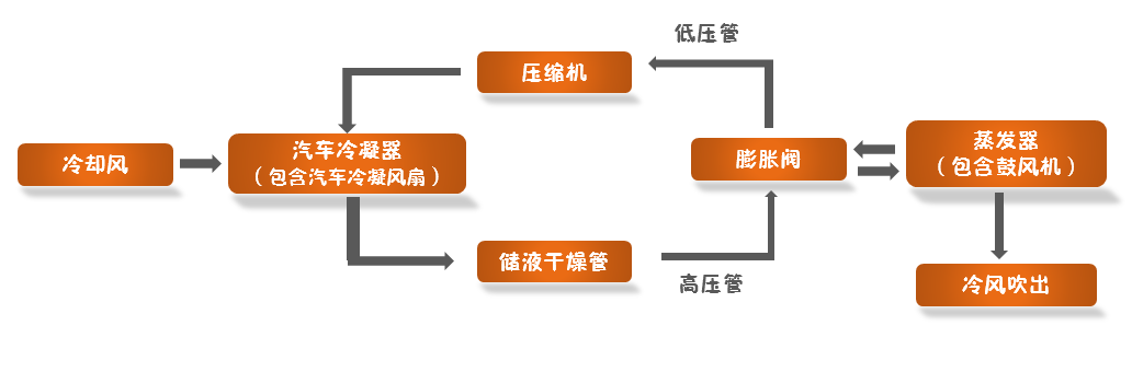 汽车空调冷凝风扇动平衡机,让寒冬不寒 汽车空调冷凝风扇动平衡机,让寒冬不寒