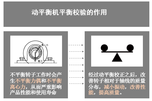 砂轮动平衡原理图片