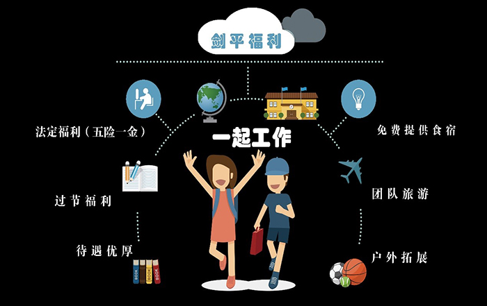上海剑平动平衡机岗位招聘