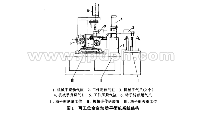 两工位全自动平衡机系统组成及工作过程