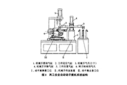 两工位全自动平衡机系统组成及工作过程