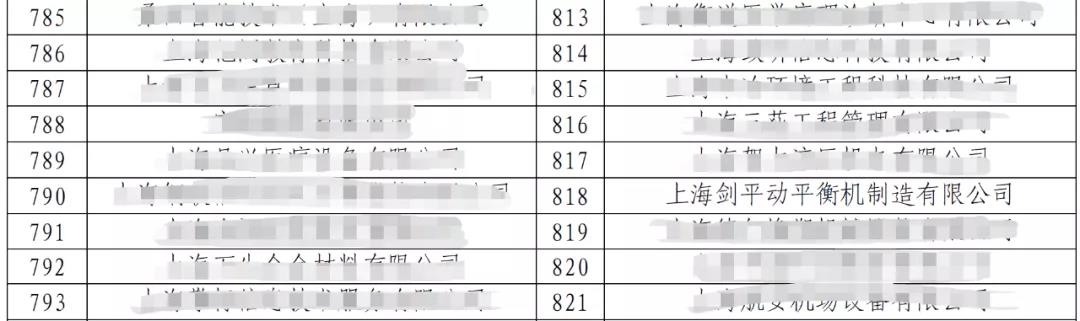 上海剑平荣获上海2020年度“专精特新”企业称号